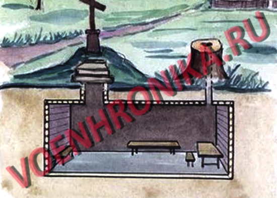 Схроны-бункеры украинских националистов и как чекисты безжалостно с ними боролись (2022)